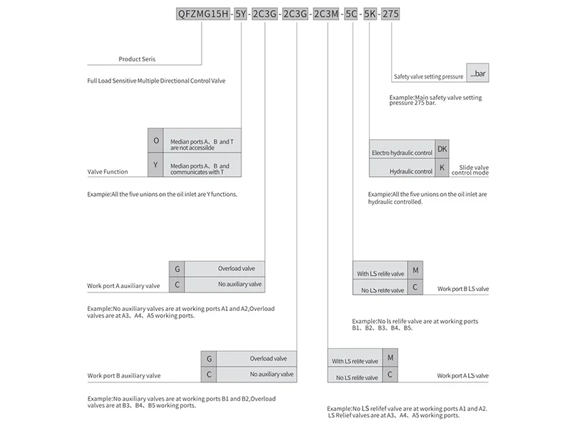 Руководство по выбору