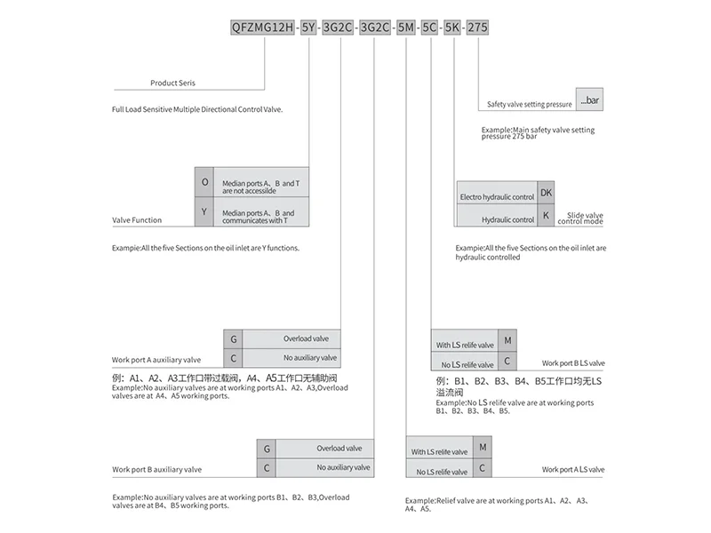 Руководство по выбору